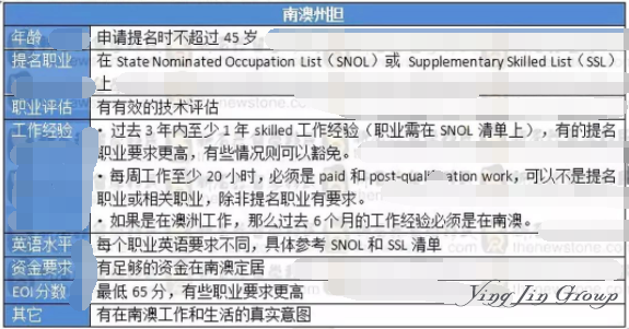 澳大利亚今年入籍人数大增 南澳欢迎新移民