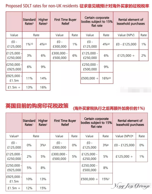 2019英国将对海外买房者征税