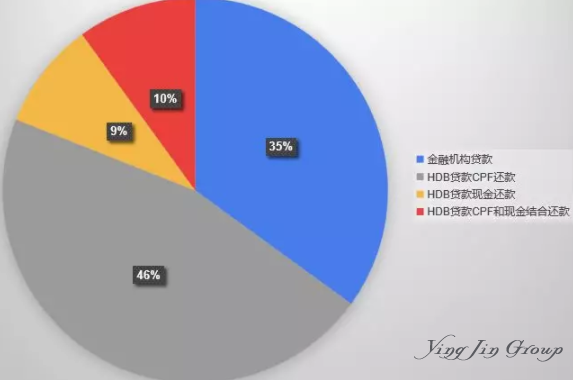 新加坡房子便宜吗？如何在新加坡买房？