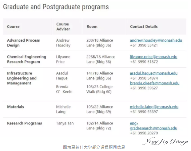 澳大利亚留学，如何选课？