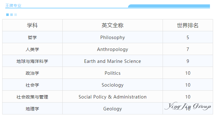 2019澳大利亚留学选这些专业就对啦！