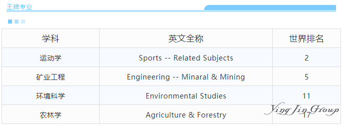 2019澳大利亚留学选这些专业就对啦！