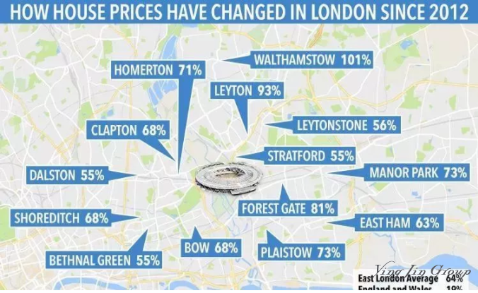 英国移民买什么房子收益最高？