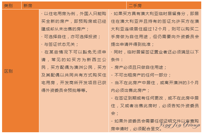 外国买家投资澳洲房产的法律新政