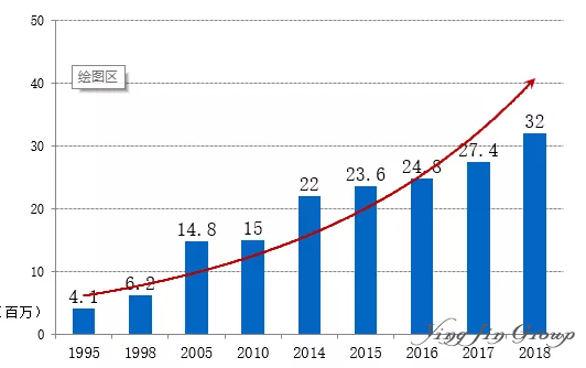 2019年上海直飞雅典有望实现