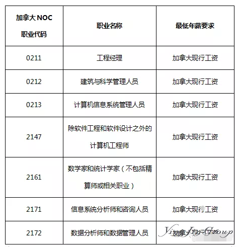 加拿大全球人才项目GTS(Global Talent Stream)介绍 加拿大全球人才项目GTS(Global Talent Stream)介绍