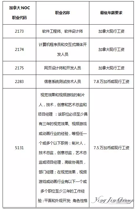 加拿大全球人才项目GTS(Global Talent Stream)介绍 加拿大全球人才项目GTS(Global Talent Stream)介绍