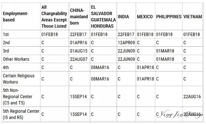 2019年4月美国移民排期表解析