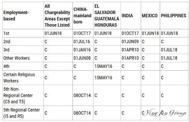 2019年4月美国移民排期表解析