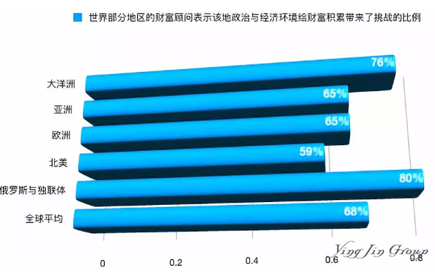 未来5年澳大利亚超高净值人群增长22%