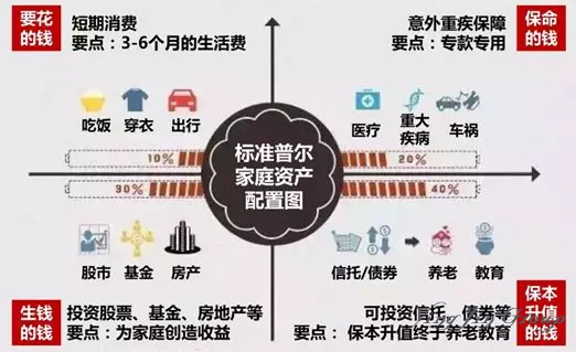 2019海外资产配置哪里值得投资？