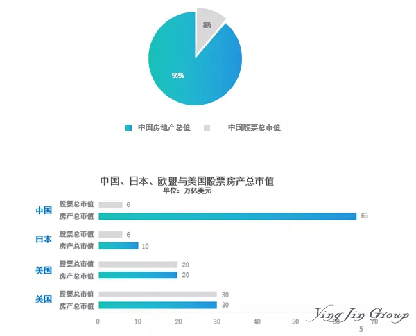 2019海外资产配置哪里值得投资？