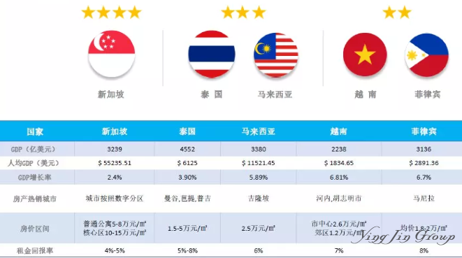 2019海外资产配置哪里值得投资？