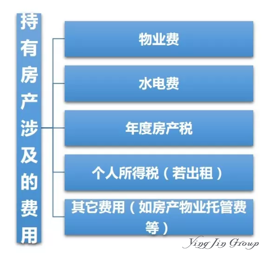 希腊买房移民，租金收益税是如何计算的？