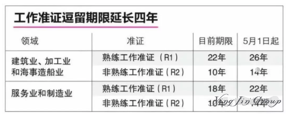 新加坡买房就可以移民新加坡吗?