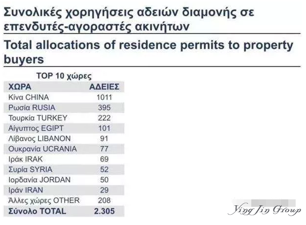 2018希腊买房移民成中国投资者最爱
