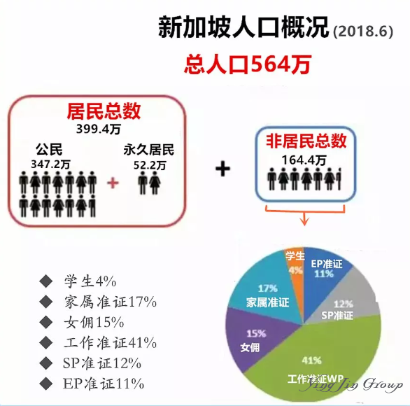 新加坡移民迎来黄金期？2019新加坡移民指南来袭！