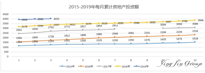 3月最新葡萄牙黄金居留许可数据出炉