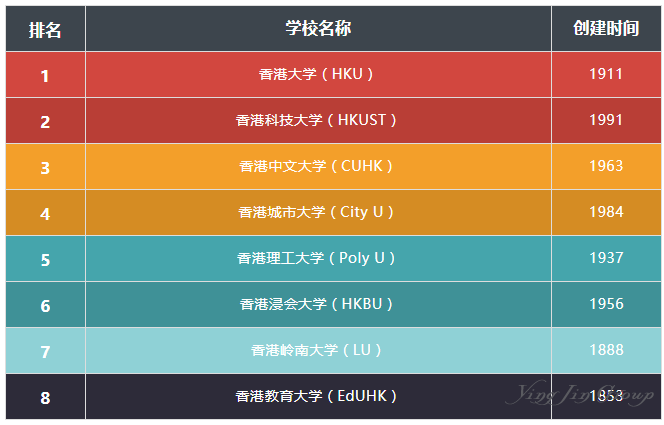 香港八大是哪八大？