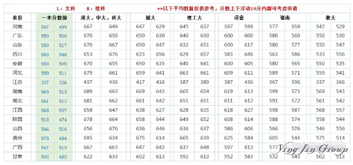 香港八大是哪八大？