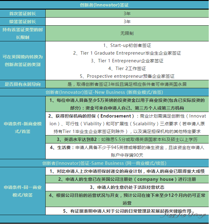 英国创新者(Innovator)签证