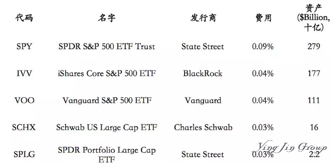 利用美国ETF基金进行海外资产配置的好处