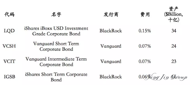 利用美国ETF基金进行海外资产配置的好处