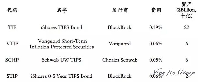 利用美国ETF基金进行海外资产配置的好处