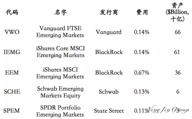 利用美国ETF基金进行海外资产配置的好处