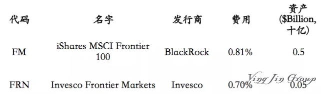 利用美国ETF基金进行海外资产配置的好处