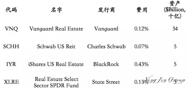 利用美国ETF基金进行海外资产配置的好处