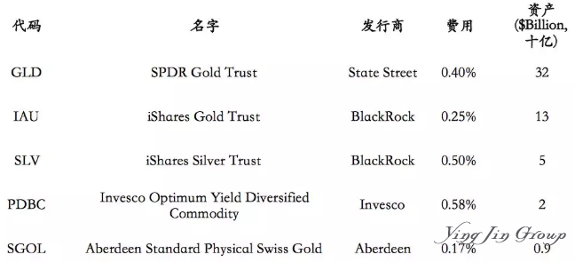 利用美国ETF基金进行海外资产配置的好处