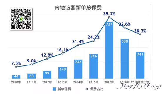 如果香港保险公司倒闭怎么办？香港保险疑问大全，别错过了哟~