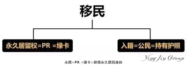 签证、绿卡、入籍、移民？看完这篇都懂！