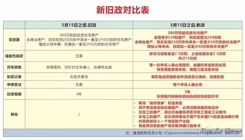 塞浦路斯投资入籍新政或将延期一个月