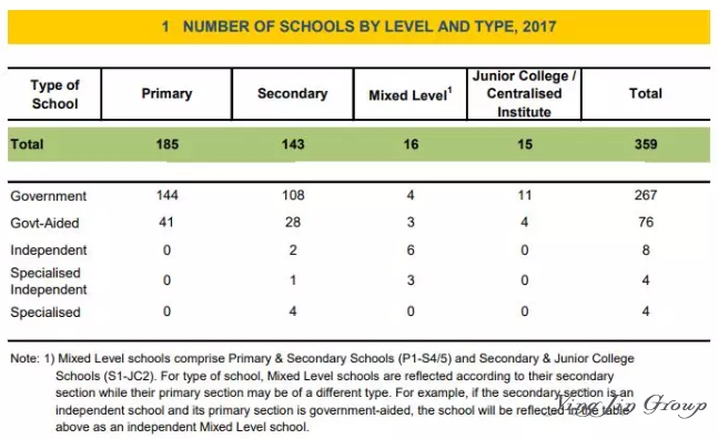 2019新加坡小学最全入学攻略