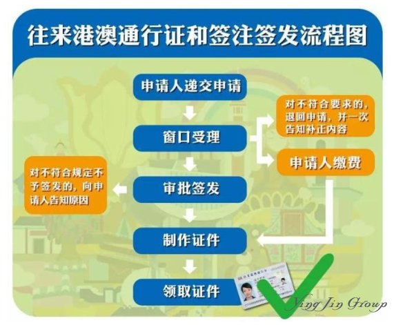9月13日起，本式往来港澳通行证全部失效