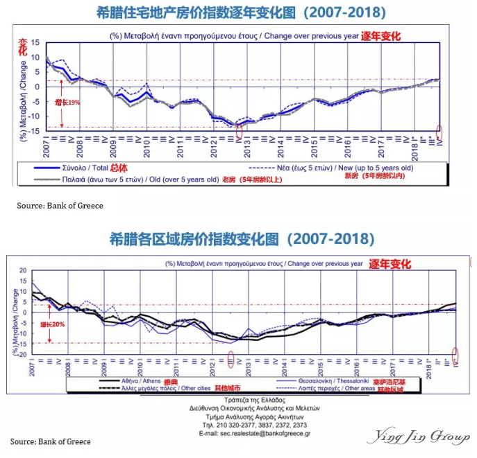 希腊移民二次入境的相关流程和注意事项