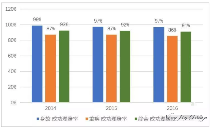 香港保险中无限告知指的是什么？