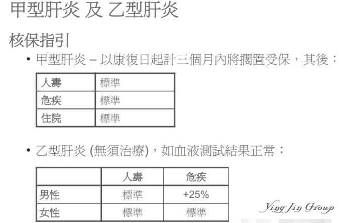 香港保险：多次理赔仅限85岁之前？保障到123岁的好处