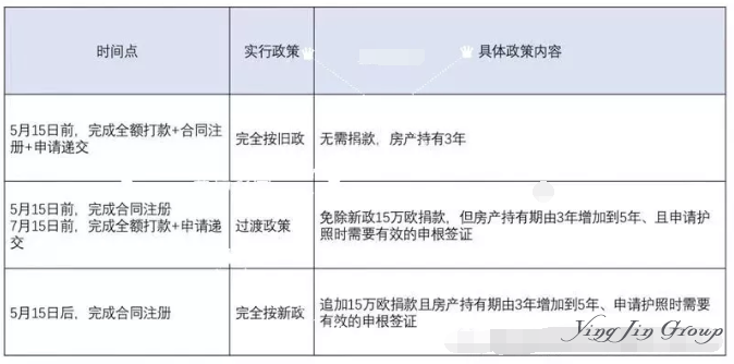 独家解读塞浦路斯护照项目延期（7月15日）细节