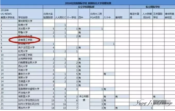 重磅！麻省理工零封中国学生，斯坦福取消大陆面试！