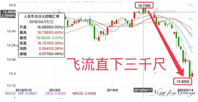 人民币汇率引关注，面对通货膨胀什么方法最有效？