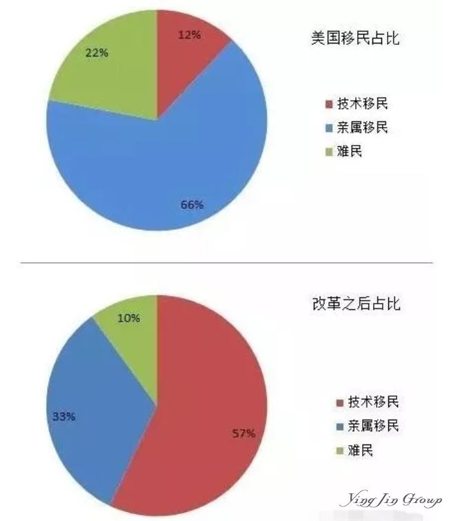 川普昨日公布最狠移民方案：大砍人数，所有在美华人受影响！