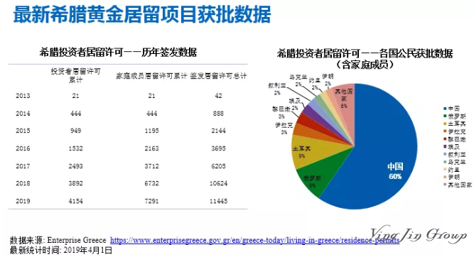 希腊在线预约系统即将启用！