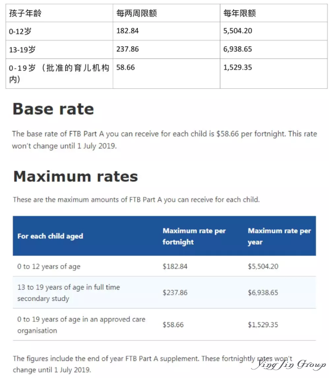 移民澳大利亚如何充分使用育儿补贴制度?