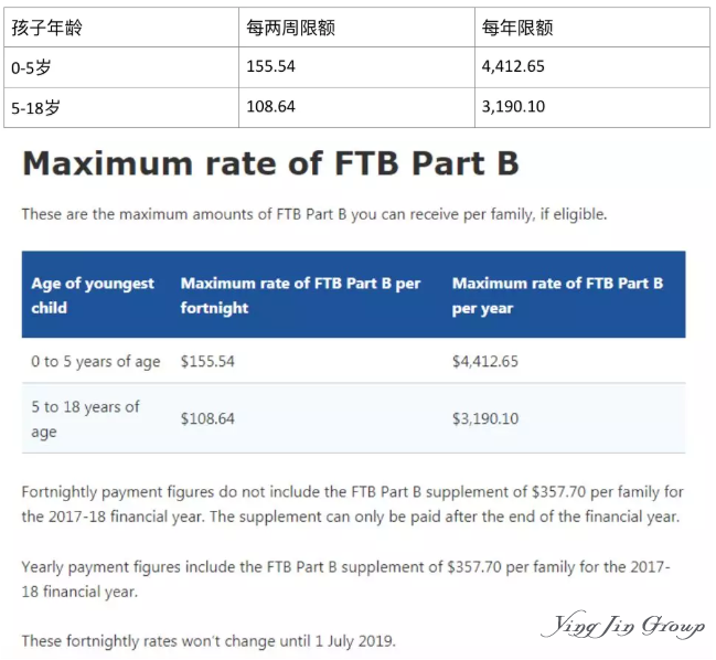 移民澳大利亚如何充分使用育儿补贴制度?