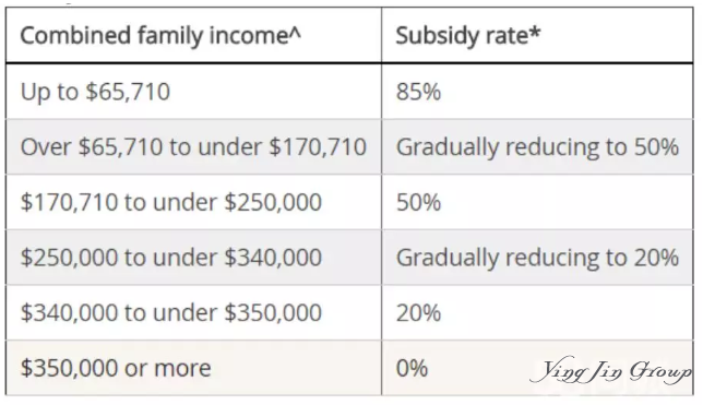 移民澳大利亚如何充分使用育儿补贴制度?