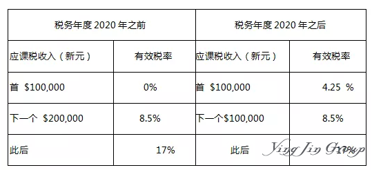 2019新加坡公司税务详解