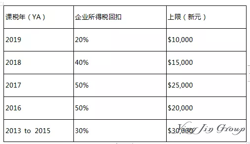 2019新加坡公司税务详解